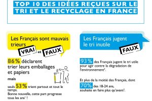202502_CITEO_INFOGRAPHIE_IDEES-RECUES (1)