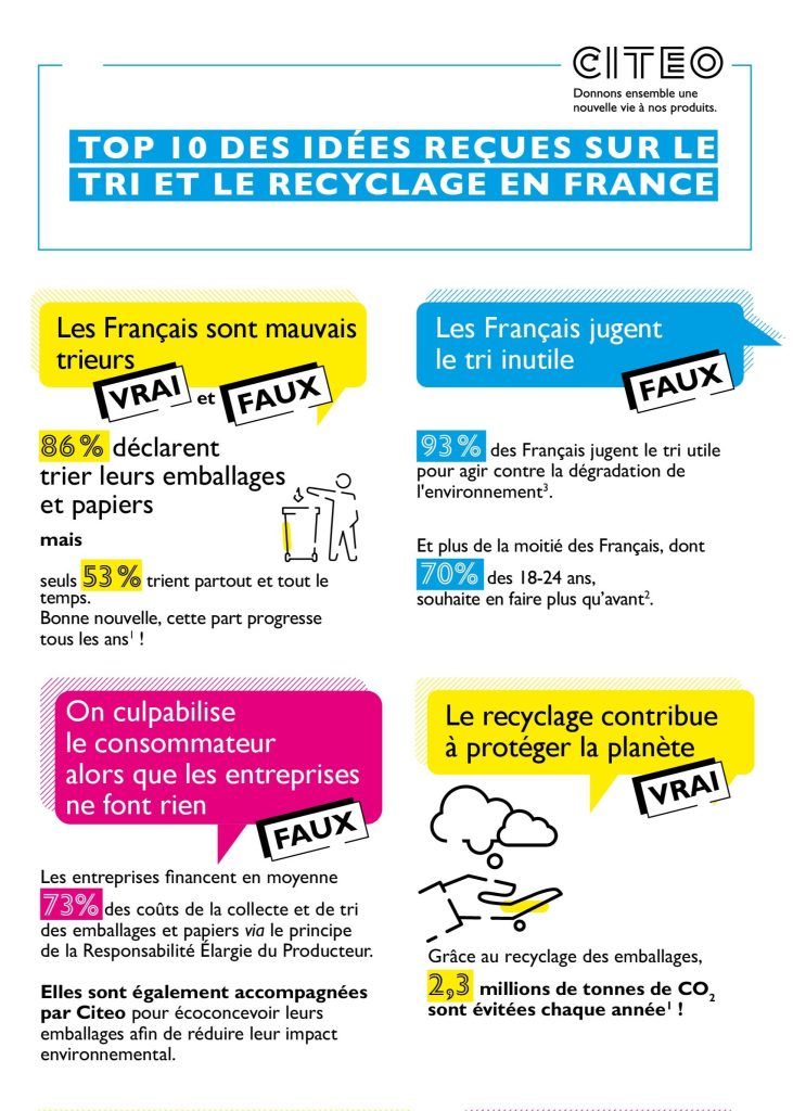 202502_CITEO_INFOGRAPHIE_IDEES-RECUES (1)
