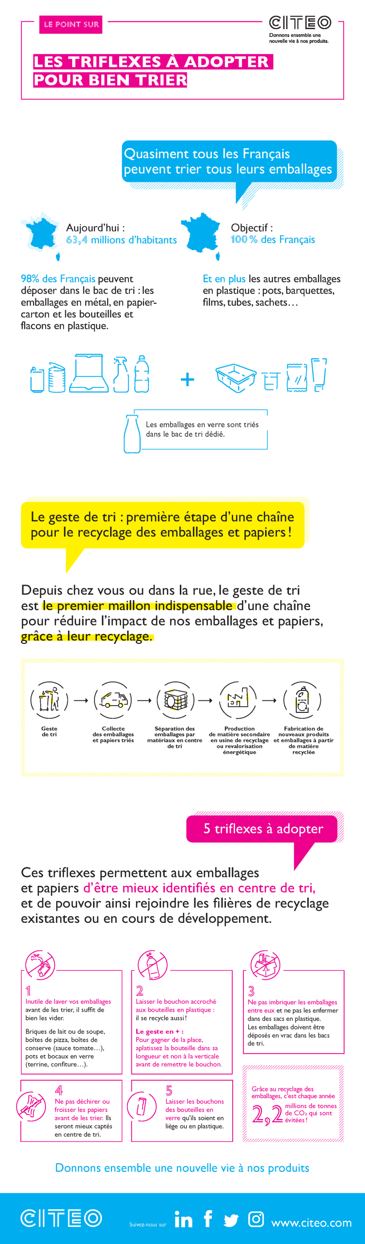 Citeo_Infographie_Triflexes