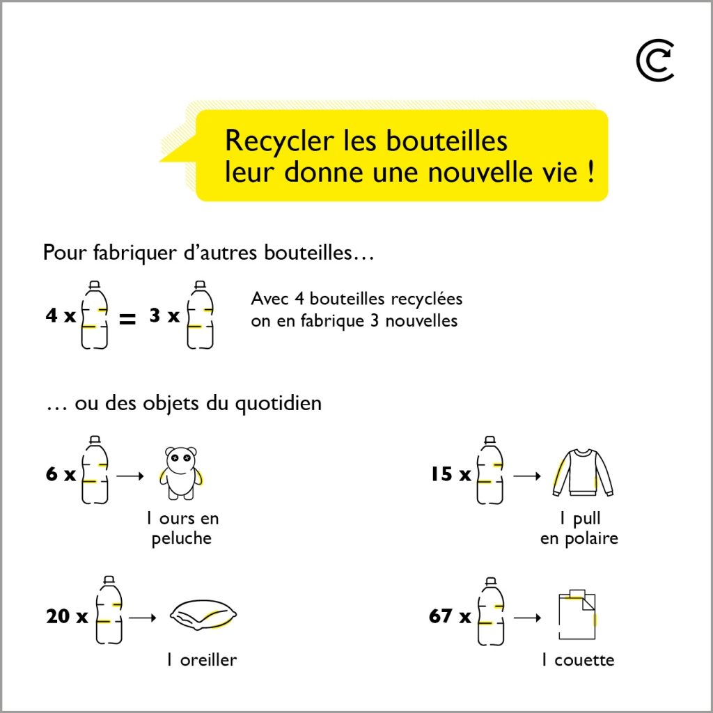 Recycler les bouteilles