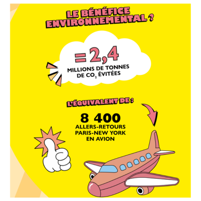 Le bÃ©nÃ©fice environnemental