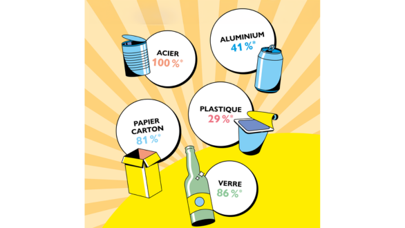 Recyclage chiffres clÃ©s